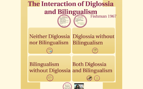 Diglossia And Bilingualism By Samantha Styers On Prezi