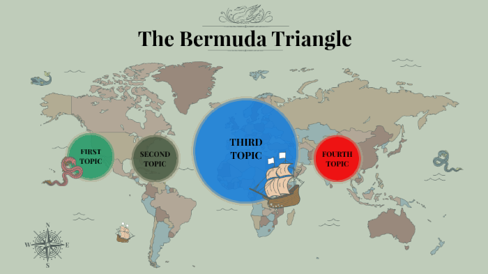 brumda triangle by oscar warner on Prezi