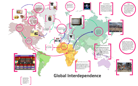 Global Interdependence Definition