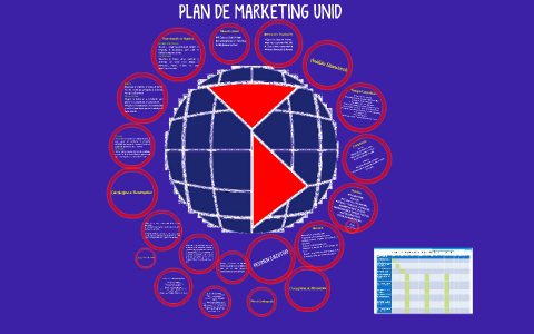 PLAN DE MARKETING UNID by Valeria Lopez on Prezi