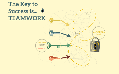 The Key to Success is... by matt forbath on Prezi