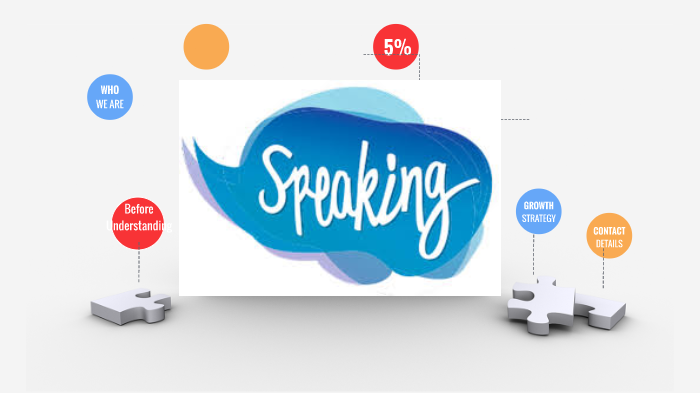 Public Speaking by on Prezi