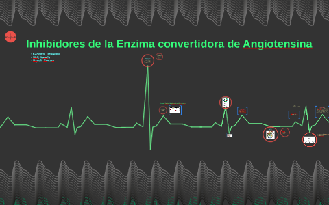 Inhibidores de la Enzima convertidora de Angiotensina by on Prezi
