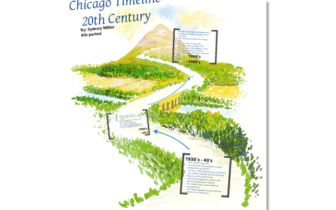 Chicago Events Timeline by Sydney Miller on Prezi