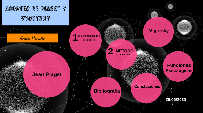 Jean Piaget Vigotsky by anita Proa o on Prezi