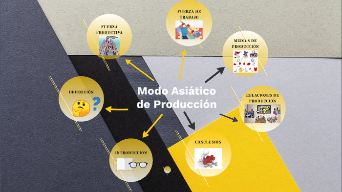 MODO ASIÁTICO DE PRODUCCIÓN by Armando López Jmz on Prezi