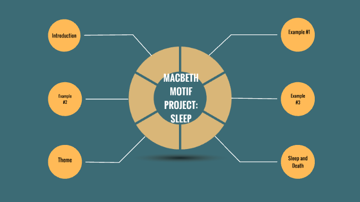 macbeth-motif-project-sleep-by-kate-dietz-on-prezi