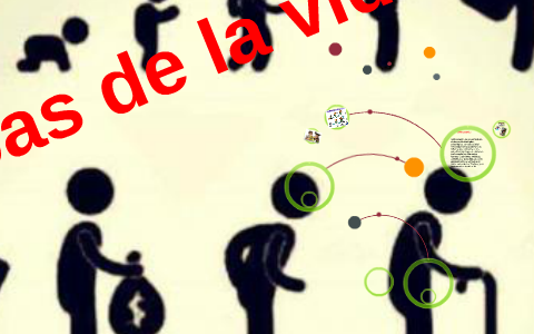 etapas de la vida by on Prezi