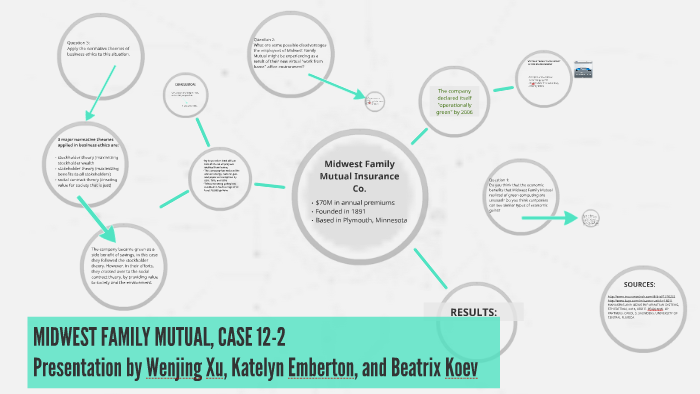 Midwest Family Mutual Insurance Company Minneapolis