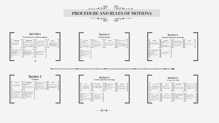Procedure And Rules Of Motions By Jasmin Veloria On Prezi