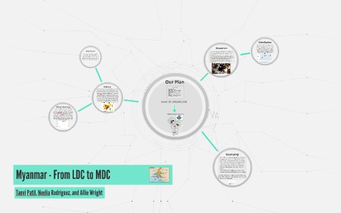 Myanmar - From LDC to MDC by T Patil on Prezi