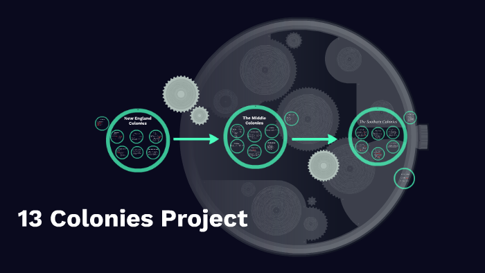 13 Colonies project by Bobby Bob on Prezi
