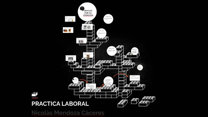 PRACTICA LABORAL by Nicolas Mendoza Caceres on Prezi