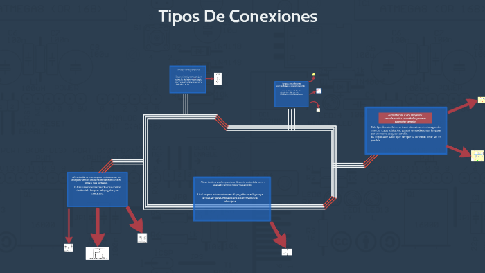 Tipos De Conecciones by Jose Angel Ramos Gallardo on Prezi