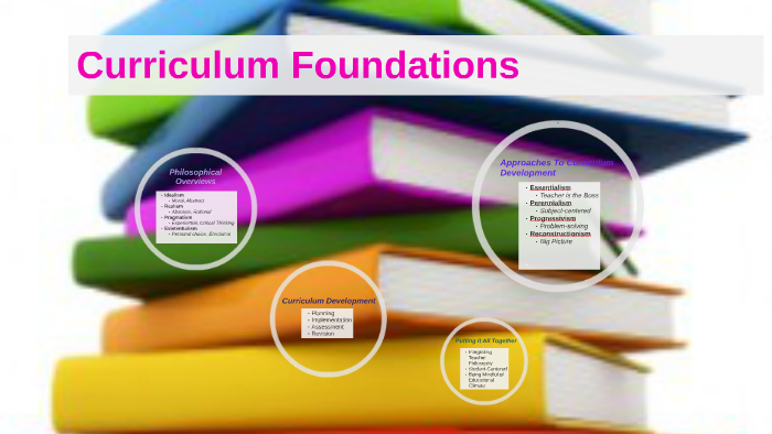 Curriculum Foundations by on Prezi