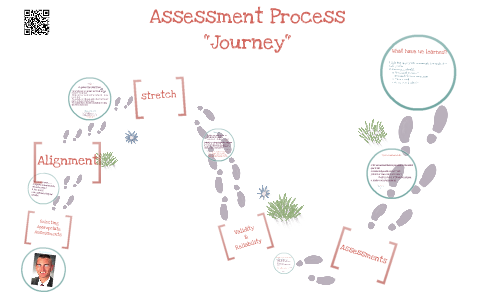Assessment Process "Journey" by Tiffany Shaw on Prezi