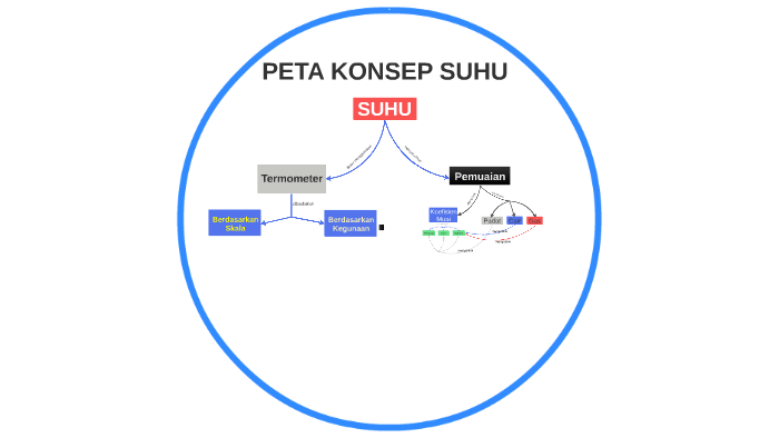 Peta Konsep Suhu By Mochammad Maulana On Prezi Next