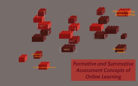 Formative and Summative Assessment Concepts by Lizzette Hernaiz on Prezi