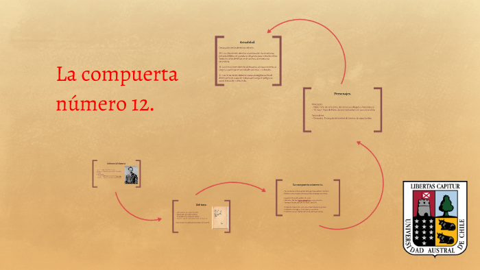 La compuerta número 12. by Lucas Rojas on Prezi