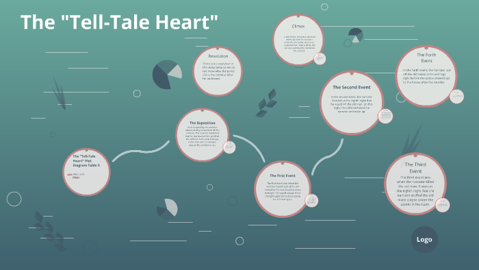 the-tell-tale-heart-plot-diagram-table-5-by-leigh-wisniewski