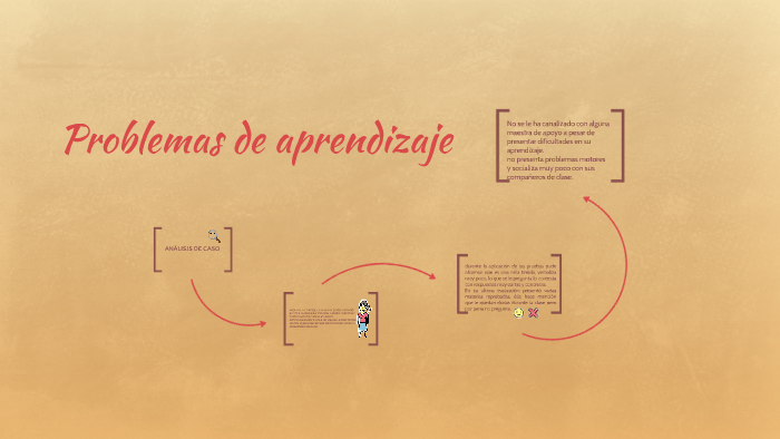 Problemas de aprendizaje by atziri salazar on Prezi