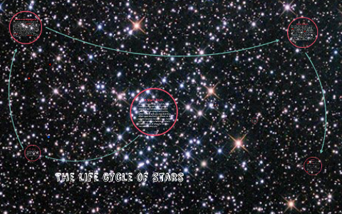 The life cycle of Stars by Alexis on Prezi