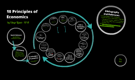 10 Principles of Economics | Prezi