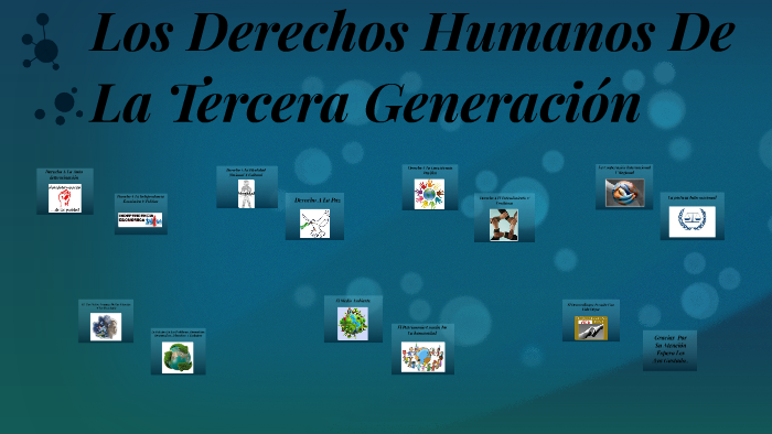 Los Derechos Humanos De La Tercera Generacion by july kate on Prezi