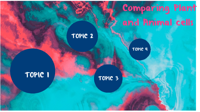 Comparing plant and animals cells by Lizbeth Gutierrez on Prezi