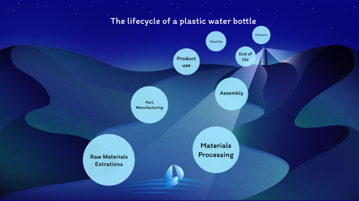 The Lifecycle Of A Plastic Water Bottle By Simon Hu On Prezi