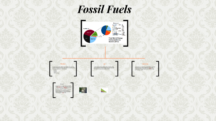 Fossil Fuels by Ilya Banchukov on Prezi