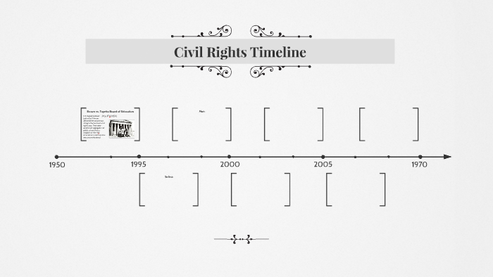 Civil Rights Timeline by Sharlize Blanks on Prezi