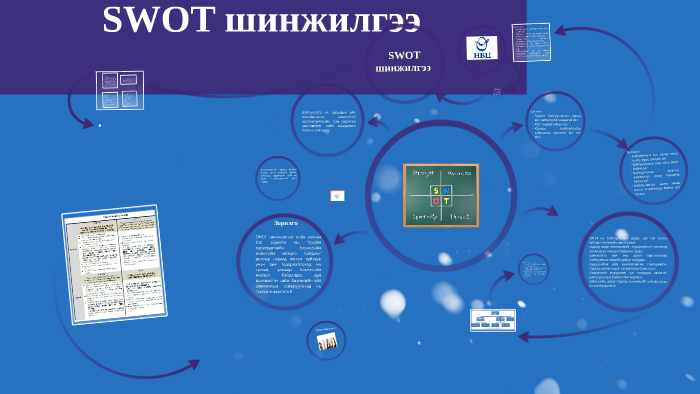 SWOT шинжилгээ by 9921 1034 on Prezi