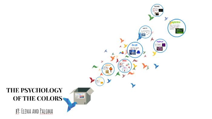 THE PSYCHOLOGY OF THE COLORS by Paloma García on Prezi