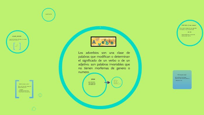 ADVERBIOS by on Prezi