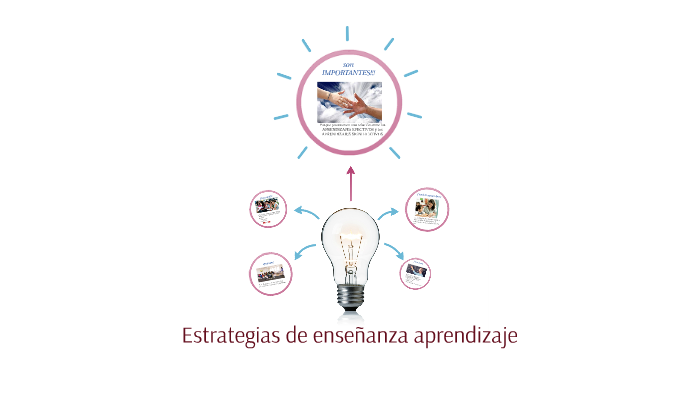 Estrategias de enseñanza aprendizaje by Isabel Mariscal on Prezi