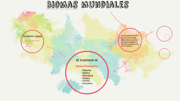 BIOMAS Mundiales by Denisse Vargas on Prezi