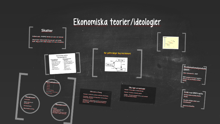 Ekonomiska Teorier/ideologier By Emil On Prezi