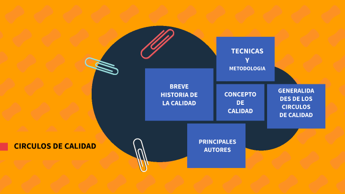 CIRCULOS DE CALIDAD by GABRIELA ZAMUDIO ZAVALA on Prezi