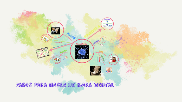 Mapa Mental by on Prezi