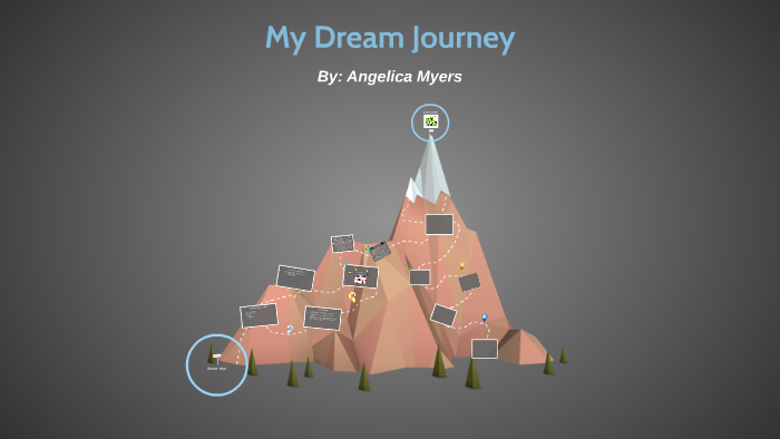 my dream journey powerpoint presentation