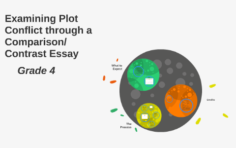 Types of conflict sort picture