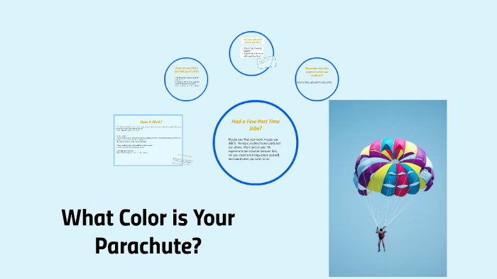 What Color Is Your Parachute Lesson 1 By Terelyn Tom On Prezi   4nure4m73472unpchb7je4fmat6jc3sachvcdoaizecfr3dnitcq 3 0 