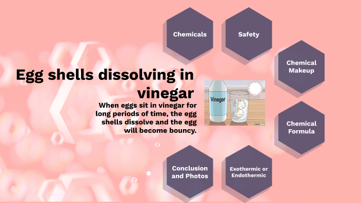 Chemical reaction project by St Schachter on Prezi