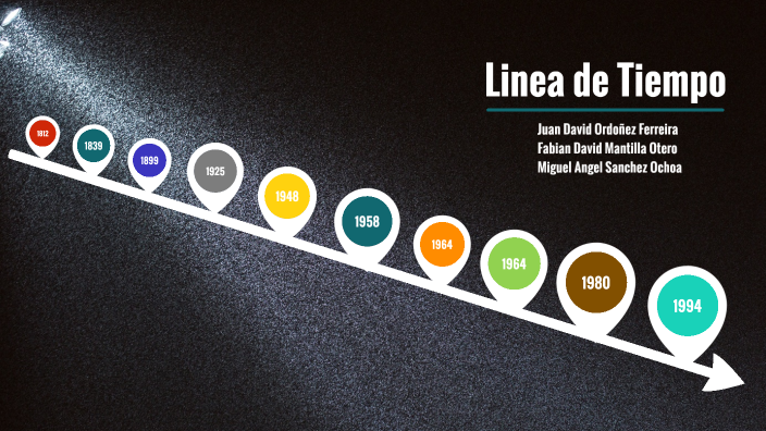 Linea de Tiempo 9-1 Catedra by Juan David Ordoñez Ferreira on Prezi