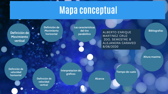 mapa conceptual by Alberto Martinez on Prezi