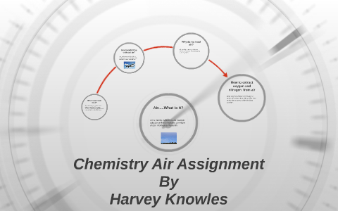 Chemistry assignment by Harvey Knowles on Prezi