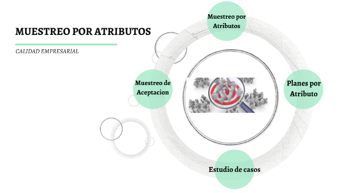 PLANES DE MUESTREO DE ACEPTACIÓN POR ATRIBUTO by laura martinez on Prezi