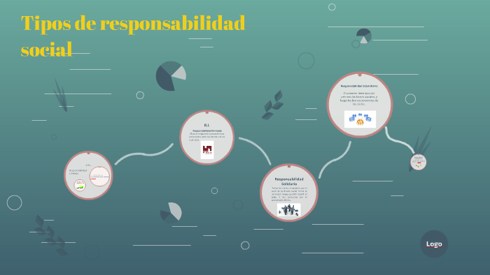 Tipos De Responsabilidad Social By María Macció On Prezi