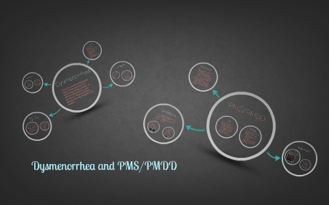 Dysmenorrhea and PMS/PMDD by Callie Davies on Prezi